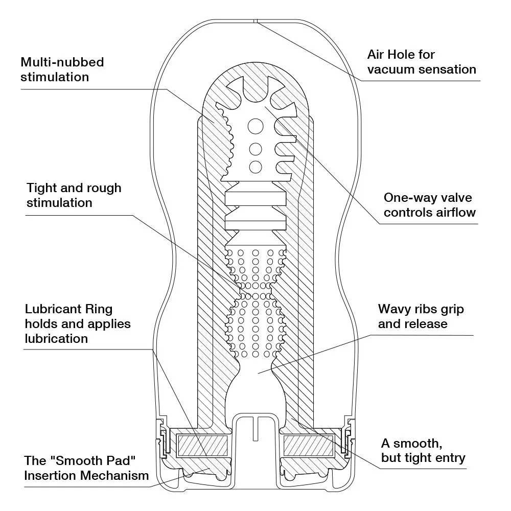 МАСТУРБАТОР ORIGINAL VACUUM CUP U.S.. Вид 2.